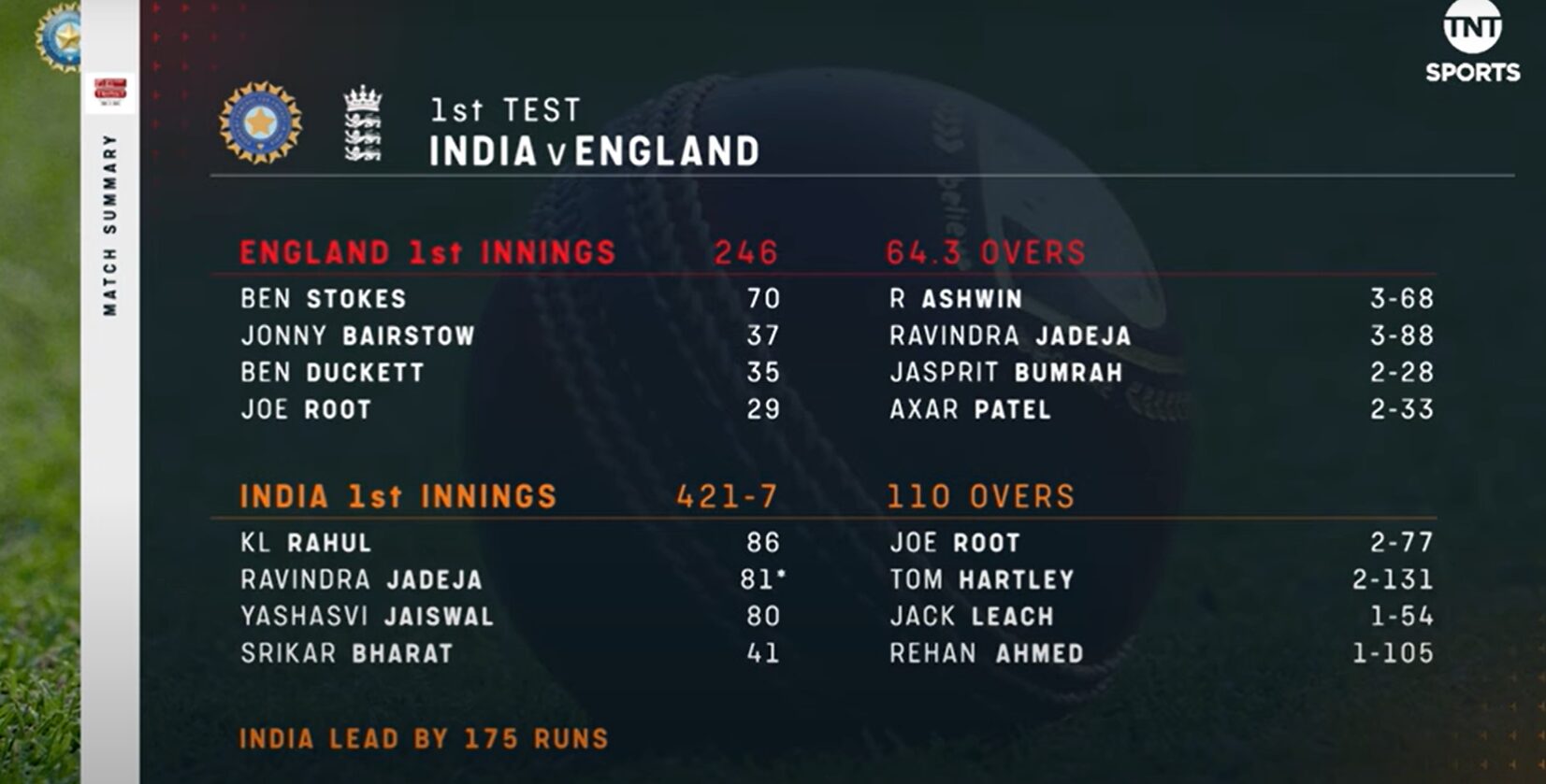 India v England 2024 - First Test Highlights image 3