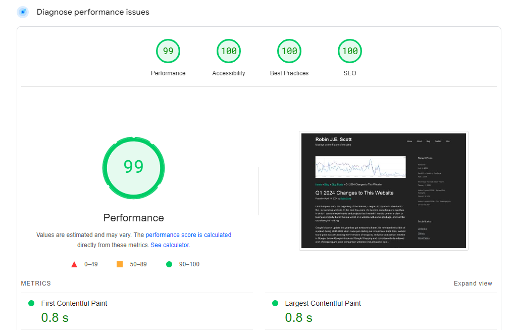 Google PageSpeed Insights (Desktop) for this very URL, showing a 99 for Performance, and 100 score for Accessibility, Best Practices and SEO